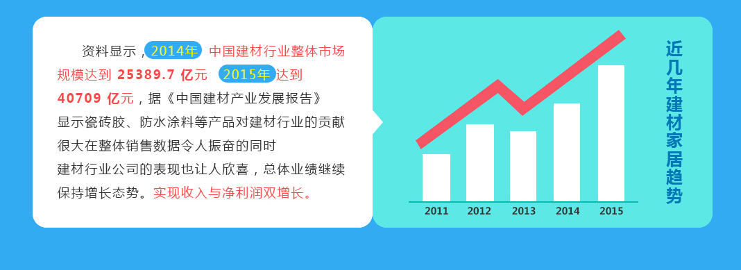 2011-215年增長局勢