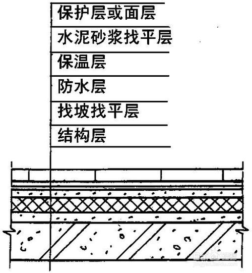 倒置式屋面構(gòu)造層次示意圖