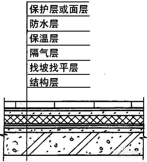 屋頂防水層示意圖