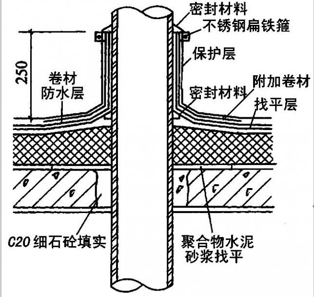 伸出屋面管道防水處理