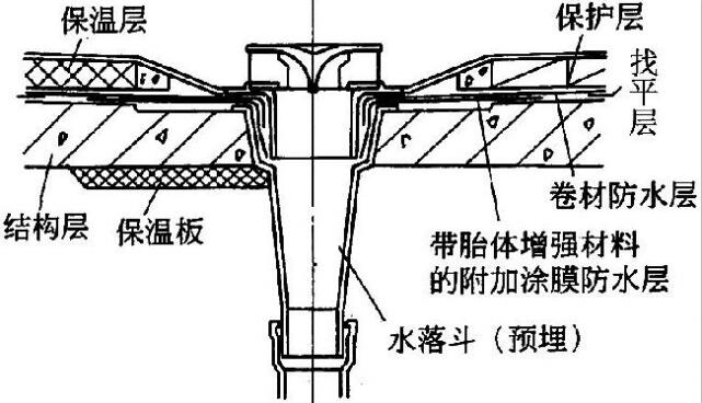 直式水落口