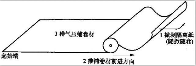 自粘型卷材滾鋪法施工示意圖