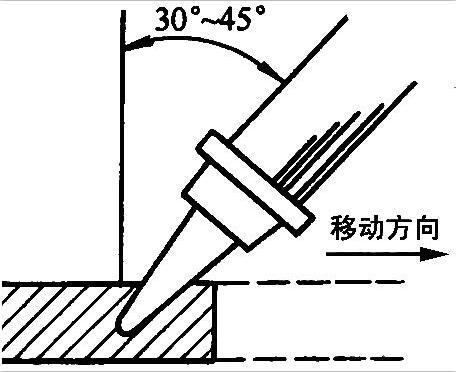 擠出槍嵌填