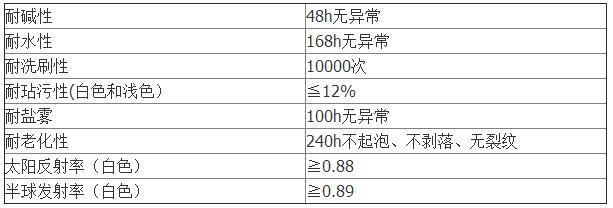 曬不熱防水漿料產(chǎn)品參數(shù)